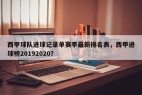 西甲球队进球记录单赛季最新排名表，西甲进球榜20192020？