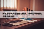 法甲足球联赛比分排名榜表，法甲足球联赛比分排名榜表格？