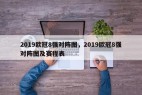 2019欧冠8强对阵图，2019欧冠8强对阵图及赛程表