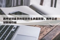 西甲进球最多的球员排名表最新版，西甲总进球数排行榜
