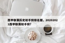 西甲联赛历史射手榜排名图，20202021西甲联赛射手榜？