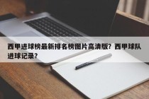 西甲进球榜最新排名榜图片高清版？西甲球队进球记录？