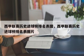 西甲联赛历史进球榜排名表图，西甲联赛历史进球榜排名表图片