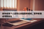 西甲联赛个人进球记录最新数据表，西甲联赛进球数排名
