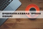西甲最新帮派球队关系图表大全？西甲帮派体系是真的吗？