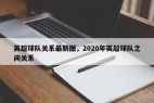 英超球队关系最新图，2020年英超球队之间关系