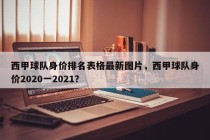 西甲球队身价排名表格最新图片，西甲球队身价2020一2021？