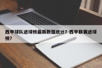 西甲球队进球榜最新数据统计？西甲联赛进球榜？