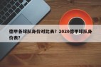 德甲各球队身价对比表？2020德甲球队身价表？